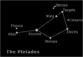 Pleiades Names