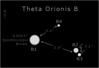 Theta Orionis B