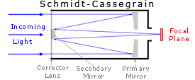 Schmidt Cassegrain Telescope Design